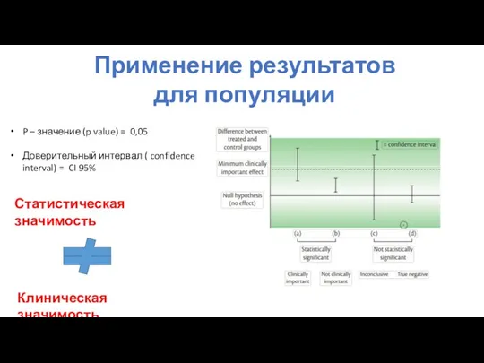 Применение результатов для популяции P – значение (p value) =