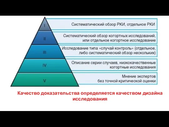 Качество доказательства определяется качеством дизайна исследования