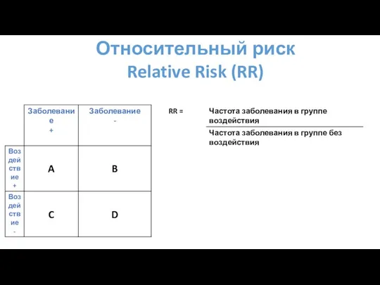 Относительный риск Relative Risk (RR)