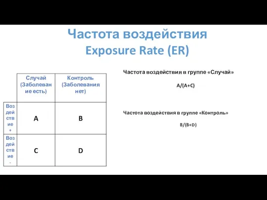 Частота воздействия Exposure Rate (ER) Частота воздействия в группе «Случай»