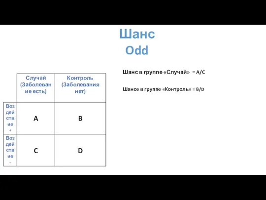 Шанс Odd Шанс в группе «Случай» = A/C Шансе в группе «Контроль» = B/D