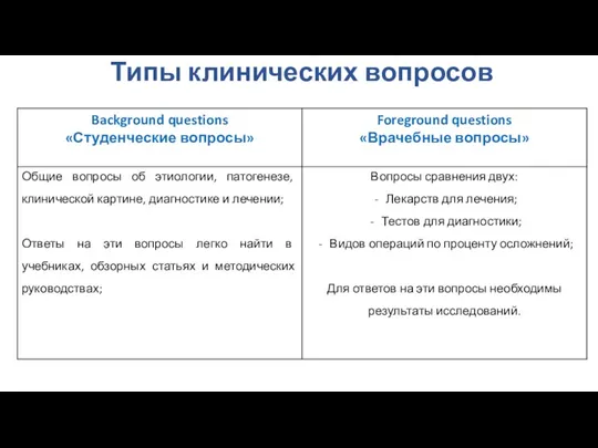 Типы клинических вопросов