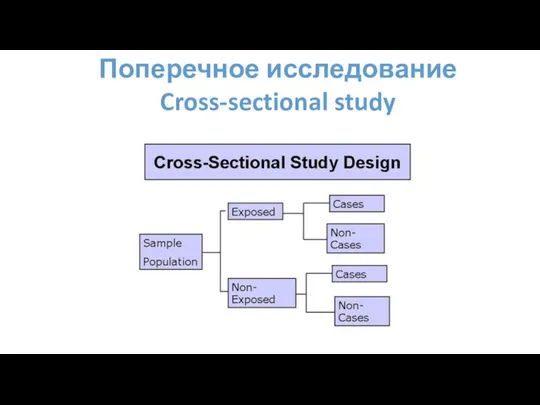 Поперечное исследование Cross-sectional study