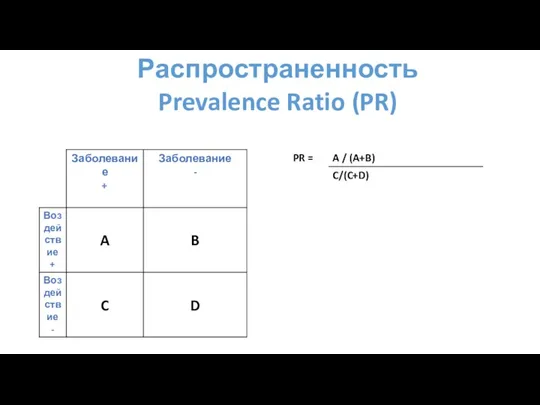 Распространенность Prevalence Ratio (PR)