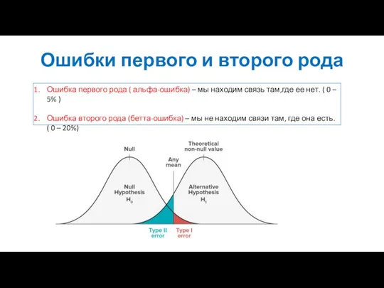 Ошибки первого и второго рода Ошибка первого рода ( альфа-ошибка)