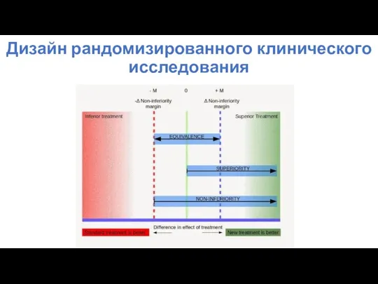 Дизайн рандомизированного клинического исследования