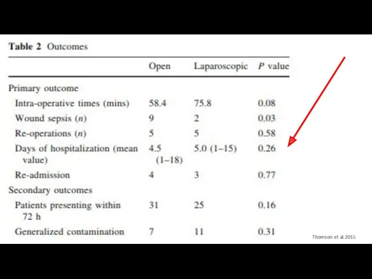 Thomson et al.2015