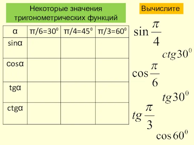 Некоторые значения тригонометрических функций Вычислите