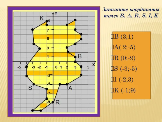 Запишите координаты точек B, A, R, S, I, K B (3;1) A( 2:-5)