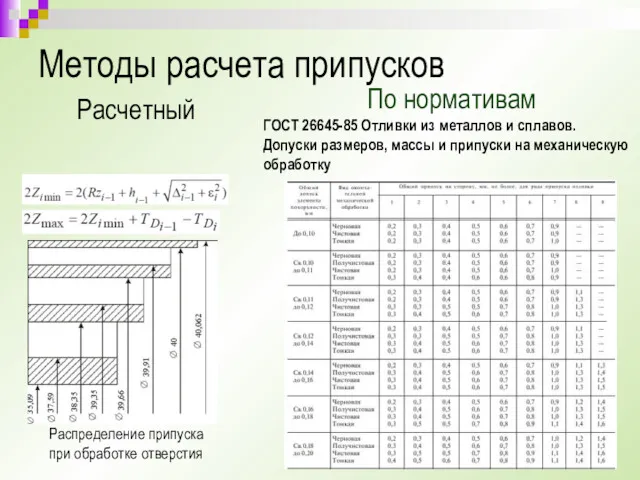 Методы расчета припусков Расчетный По нормативам ГОСТ 26645-85 Отливки из