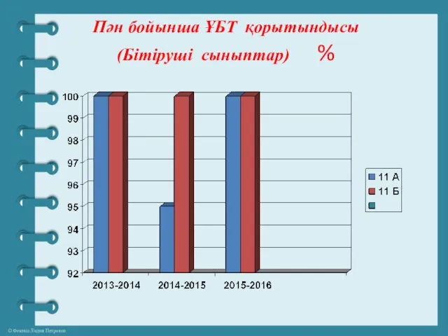 Пән бойынша ҰБТ қорытындысы (Бітіруші сыныптар) %