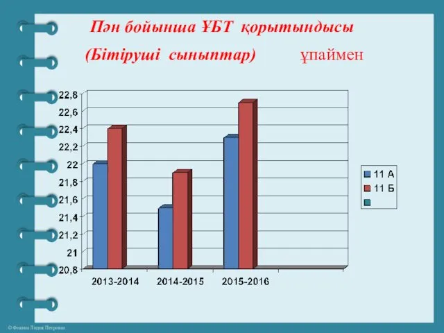 Пән бойынша ҰБТ қорытындысы (Бітіруші сыныптар) ұпаймен