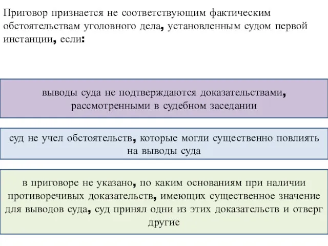 Приговор признается не соответствующим фактическим обстоятельствам уголовного дела, установленным судом