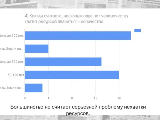 Большинство не считает серьезной проблему нехватки ресурсов.