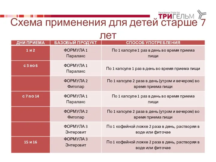 Схема применения для детей старше 7 лет