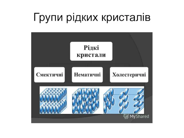 Групи рідких кристалів