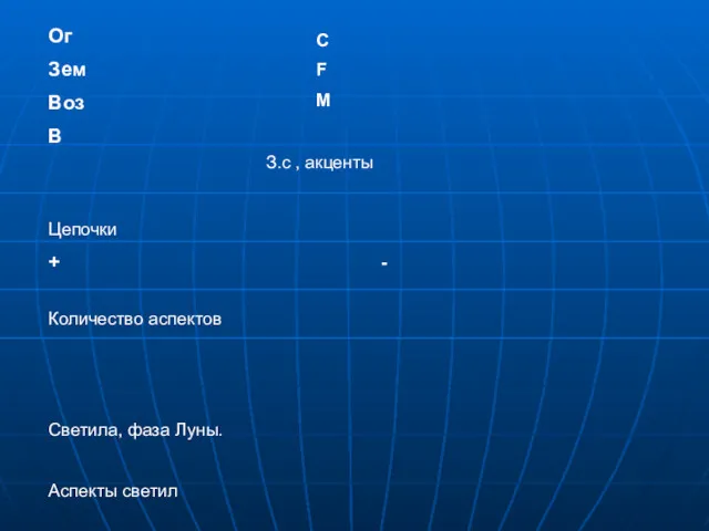 Ог Зем Воз В C F M З.с , акценты