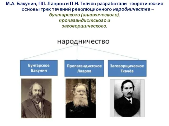 М.А. Бакунин, ПЛ. Лавров и П.Н. Ткачев разработали теоретические основы