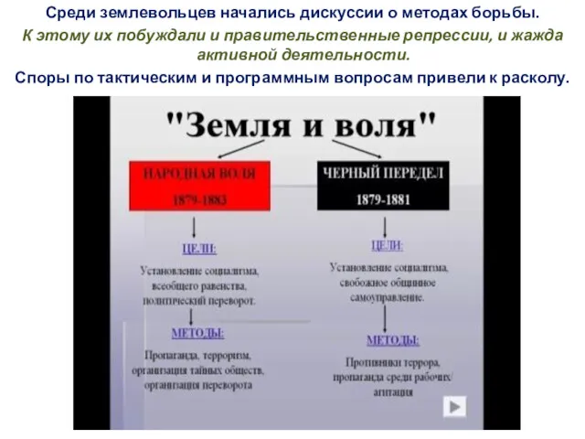 Среди землевольцев начались дискуссии о методах борьбы. К этому их