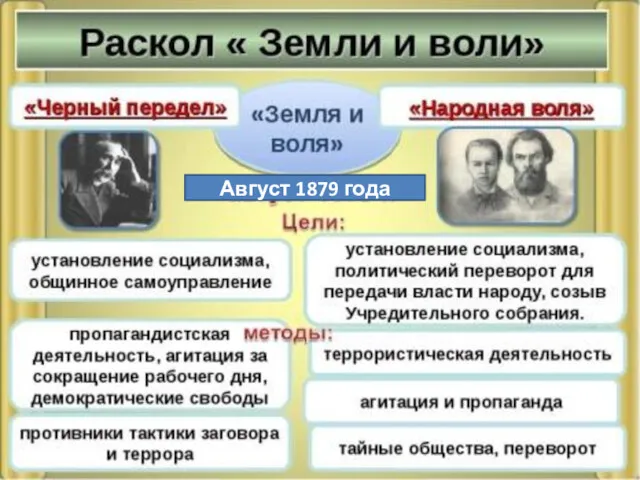 Август 1879 года