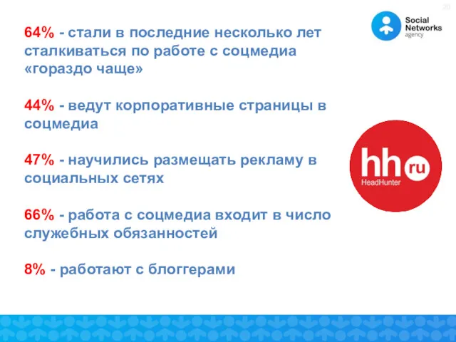 64% - стали в последние несколько лет сталкиваться по работе