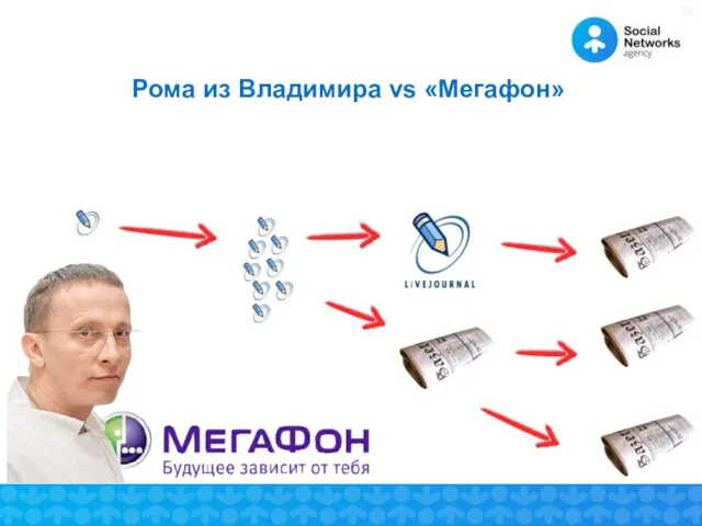 Рома из Владимира vs «Мегафон»