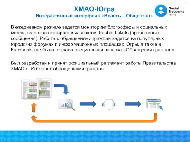 В ежедневном режиме ведется мониторинг блогосферы и социальных медиа, на