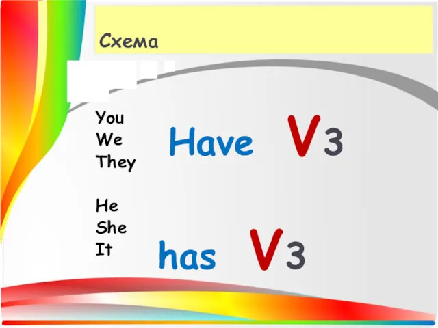 Схема I You We They He She It Have V3 has V3