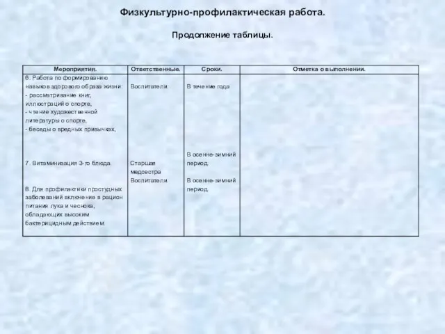 Физкультурно-профилактическая работа. Продолжение таблицы.