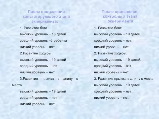 1. Развитие бега: высокий уровень – 19 детей. средний уровень