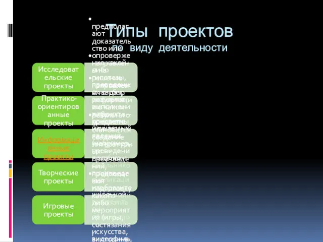 Типы проектов по виду деятельности Исследовательские проекты предполагают доказательство или