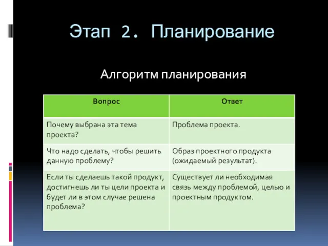 Этап 2. Планирование Алгоритм планирования