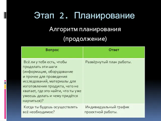 Этап 2. Планирование Алгоритм планирования (продолжение)