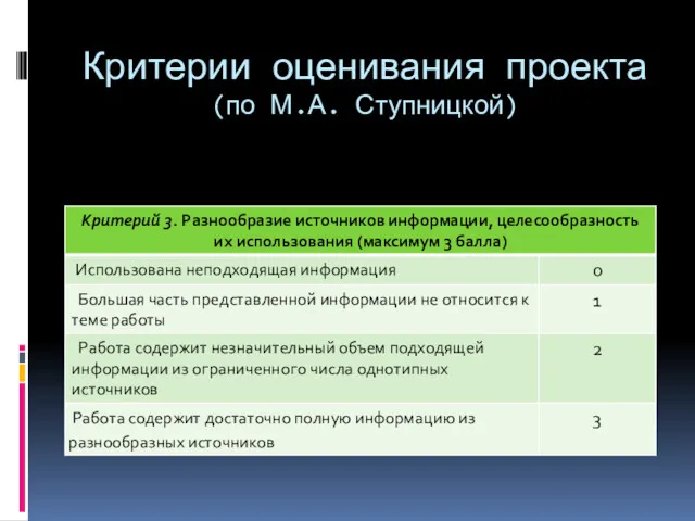 Критерии оценивания проекта (по М.А. Ступницкой)