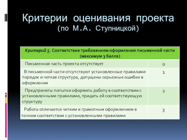 Критерии оценивания проекта (по М.А. Ступницкой)