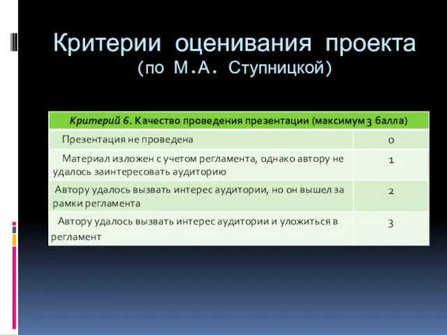 Критерии оценивания проекта (по М.А. Ступницкой)