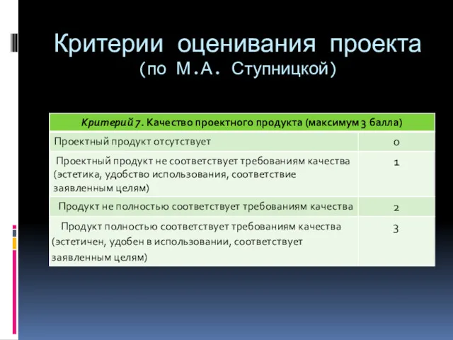 Критерии оценивания проекта (по М.А. Ступницкой)