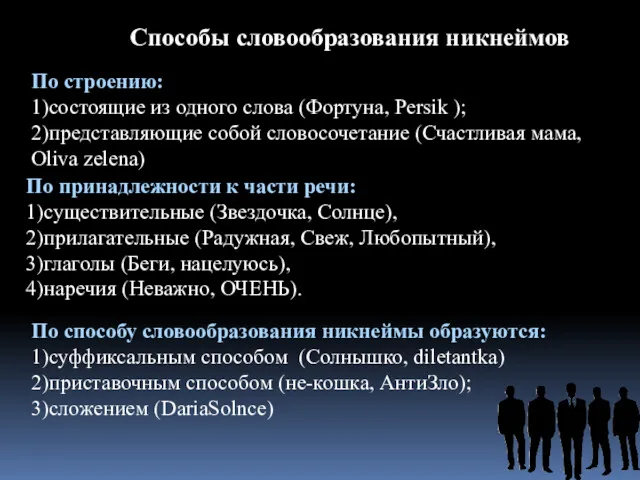 Способы словообразования никнеймов По строению: 1)состоящие из одного слова (Фортуна,