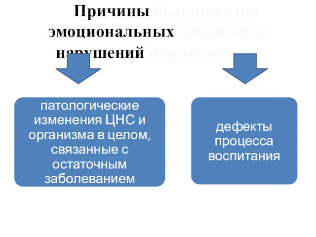 Причины большинство эмоциональных адекватная нарушений определенную