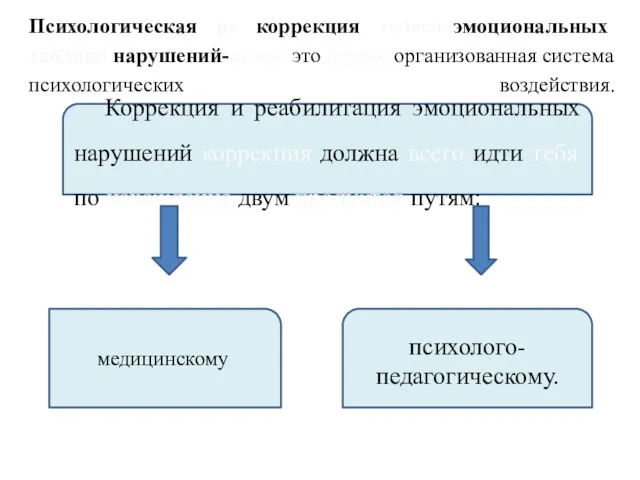 Психологическая ре коррекция телесноэмоциональных таблица нарушений-целью это бурныхорганизованная система психологических