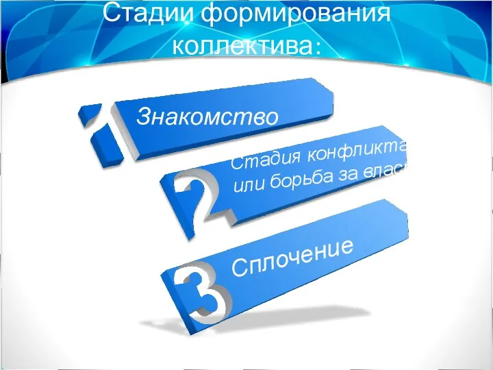 Стадии формирования коллектива: Знакомство Стадия конфликта или борьба за власть Сплочение