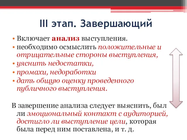 III этап. Завершающий Включает анализ выступления. необходимо осмыслить положительные и