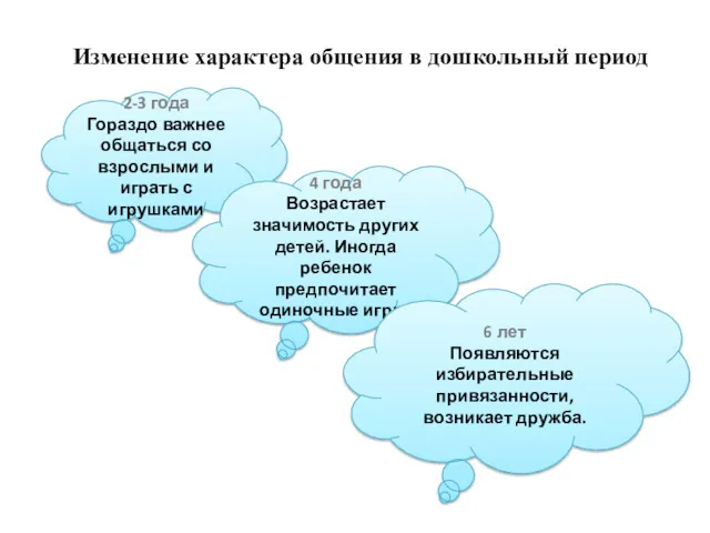 Изменение характера общения в дошкольный период 2-3 года Гораздо важнее