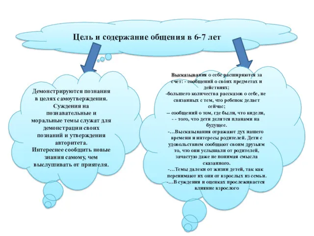 Цель и содержание общения в 6-7 лет Демонстрируются познания в