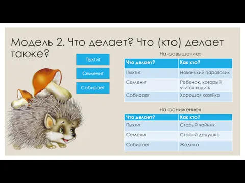 Модель 2. Что делает? Что (кто) делает также? Пыхтит Семенит Собирает На «завышение» На «занижение»