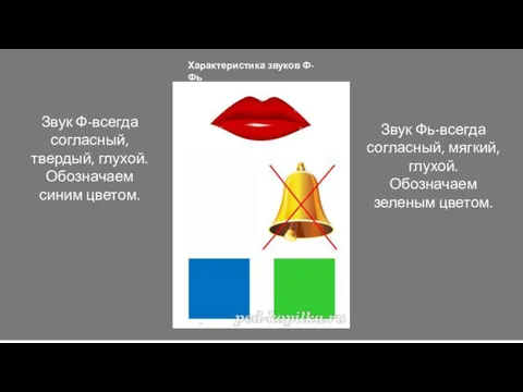 Характеристика звуков Ф-Фь Звук Ф-всегда согласный, твердый, глухой. Обозначаем синим