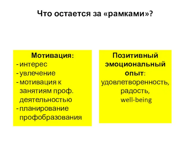 Что остается за «рамками»? Мотивация: интерес увлечение мотивация к занятиям