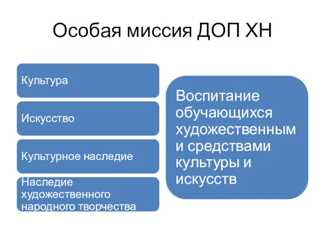 Особая миссия ДОП ХН