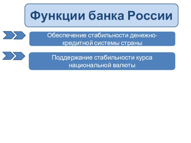 Обеспечение стабильности денежно-кредитной системы страны Функции банка России Поддержание стабильности курса национальной валюты