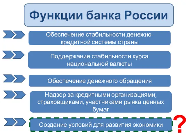 Обеспечение стабильности денежно-кредитной системы страны Функции банка России Поддержание стабильности